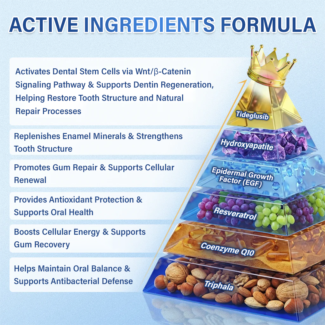 Alcuras®  Tooth & Gum Care Fast
