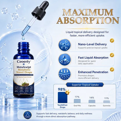 Alcuras® MetaSculp Metabolic Navel Drops