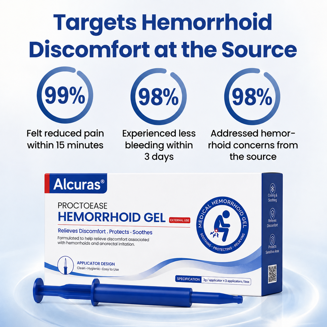 Alcuras® ProctoEase Hemorrhoid Gel.