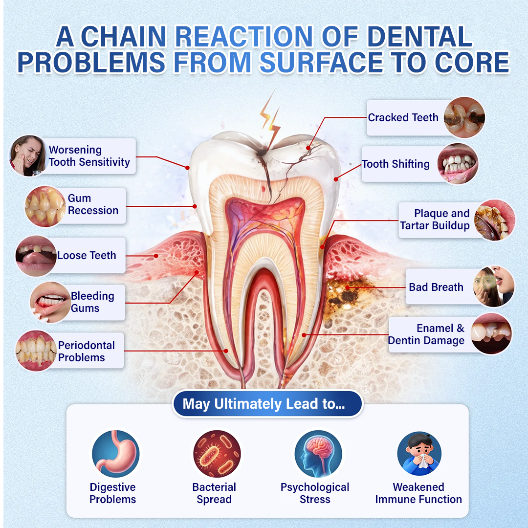 Alcuras®  Tooth & Gum Care Fast