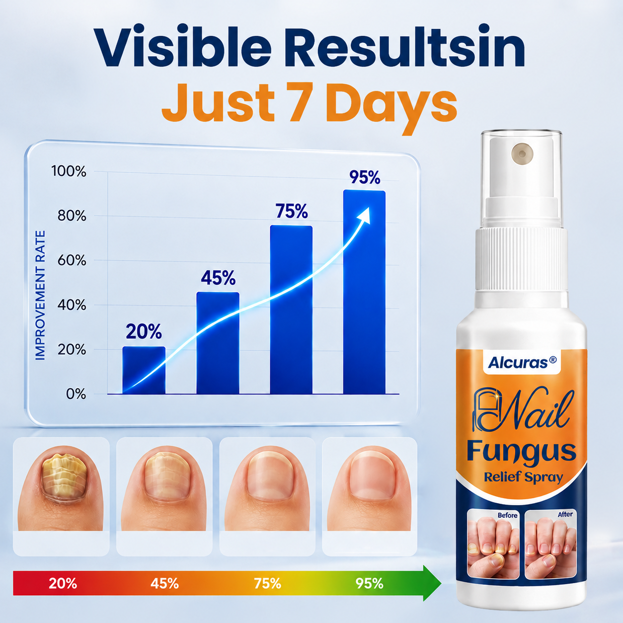 Alcuras® Nail fungus relief spray