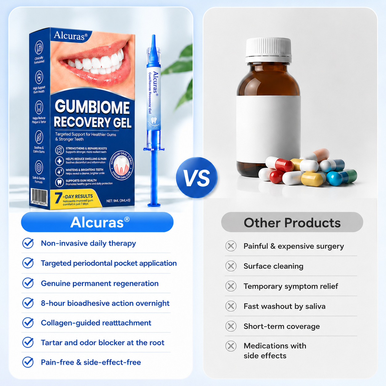 Alcuras® GumBiome Recovery Gel
