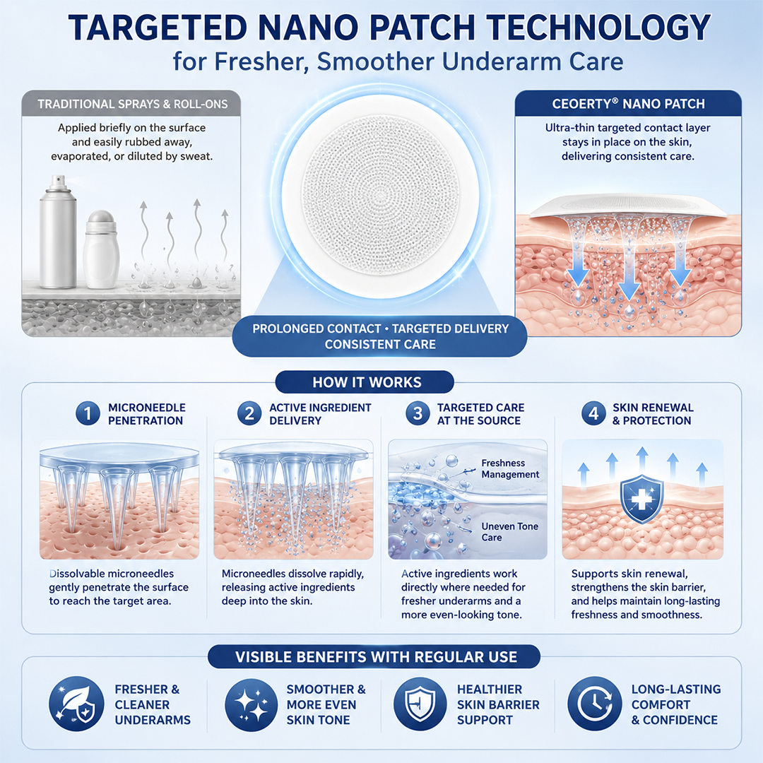 Alcuras® 2-in-1 Nano Underarm Deodorizing & Melanin-Control Patches
