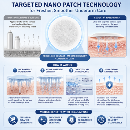 Alcuras® 2-in-1 Nano Underarm Deodorizing & Melanin-Control Patches