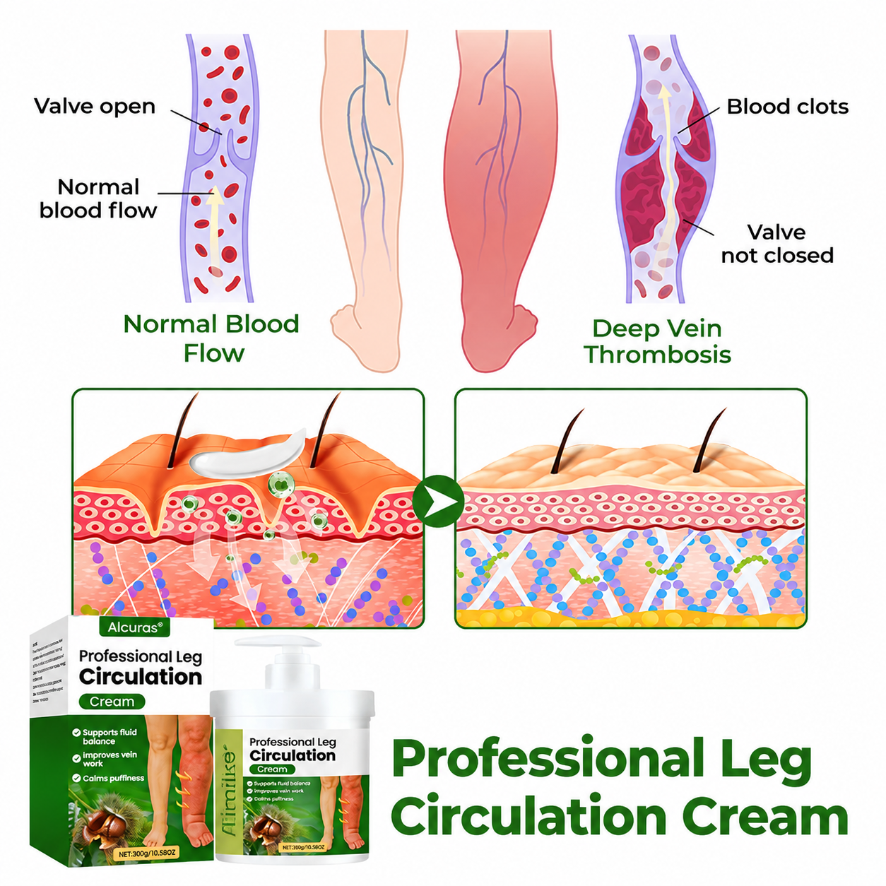 Alcuras® Professional Leg Circulation Cream