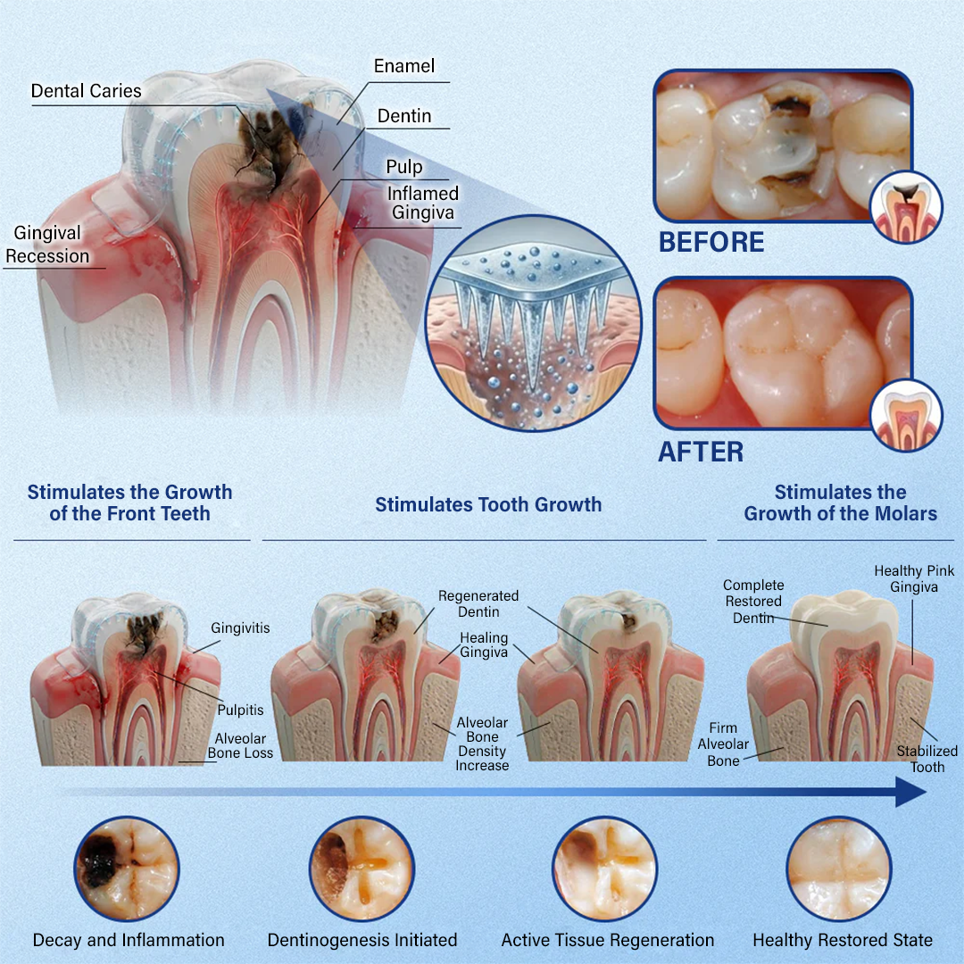 Alcuras®  Tooth & Gum Care Fast