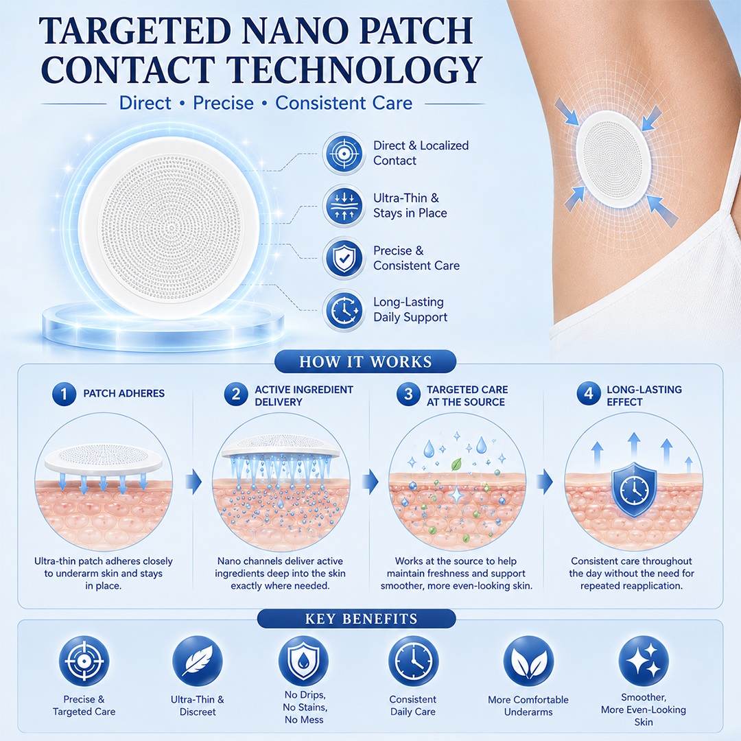 Alcuras® 2-in-1 Nano Underarm Deodorizing & Melanin-Control Patches
