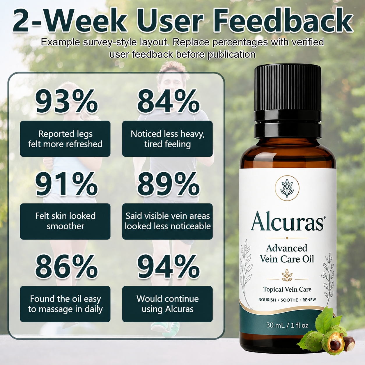 Alcuras® Advanced Vein Care Oil