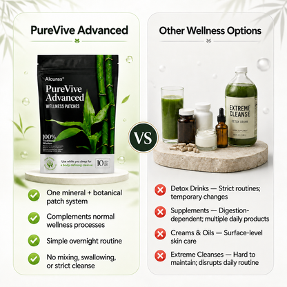 Alcuras® PureVive Advanced Wellness Patches