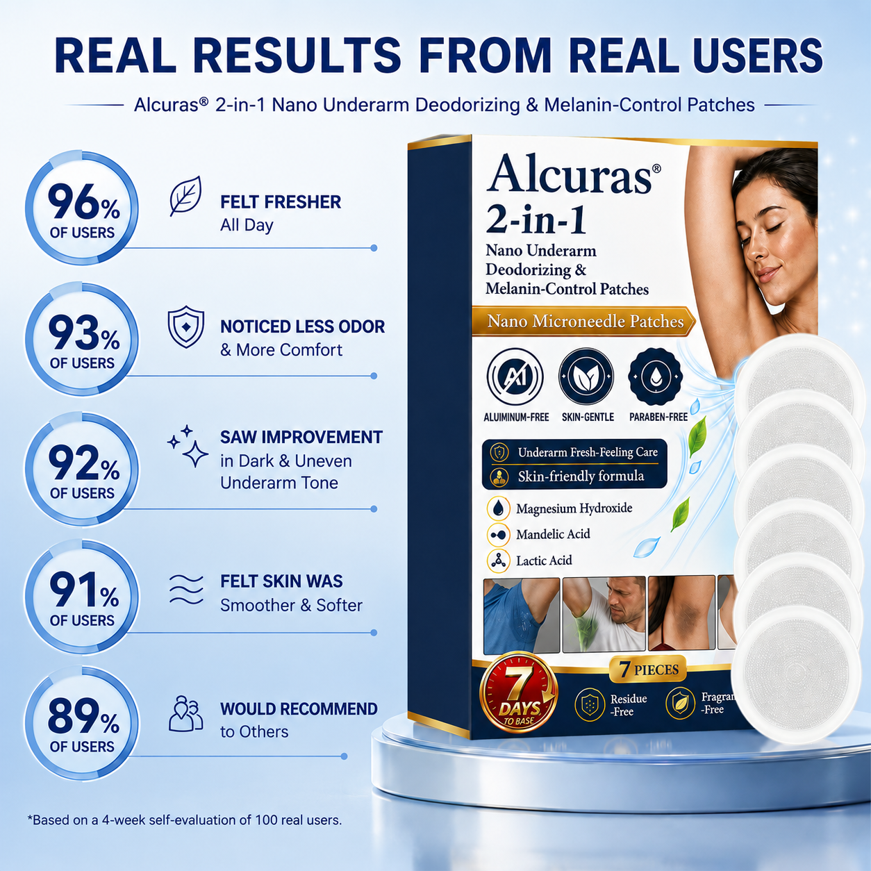 Alcuras® 2-in-1 Nano Underarm Deodorizing & Melanin-Control Patches