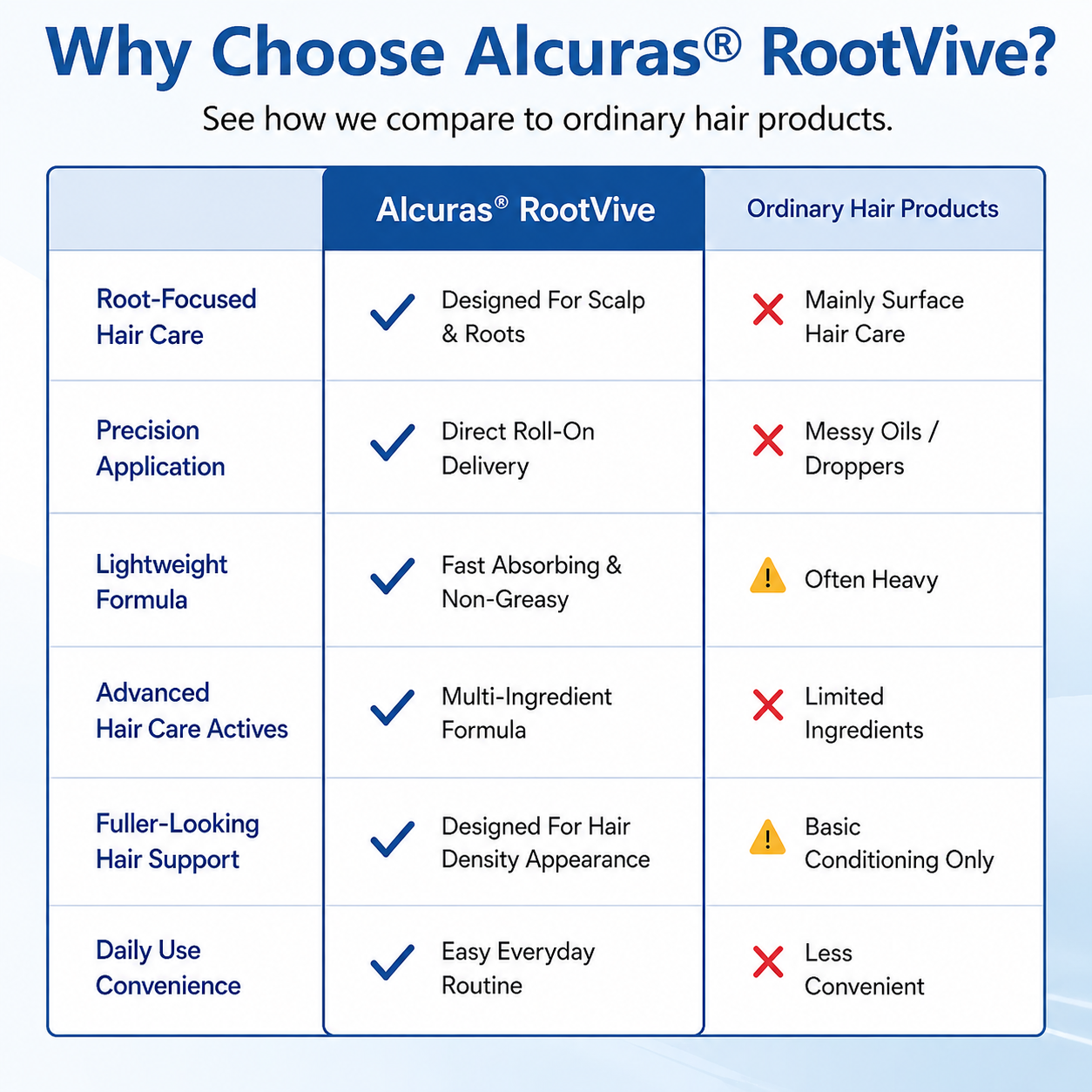 Alcuras® RootVive Hair Growth Serum Roll-On