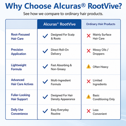 Alcuras® RootVive Hair Growth Serum Roll-On