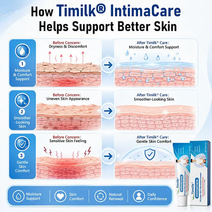 Crema renovadora de la piel íntima Alcuras®  IntimaCare