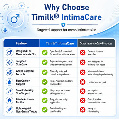 Crema renovadora de la piel íntima Alcuras®  IntimaCare
