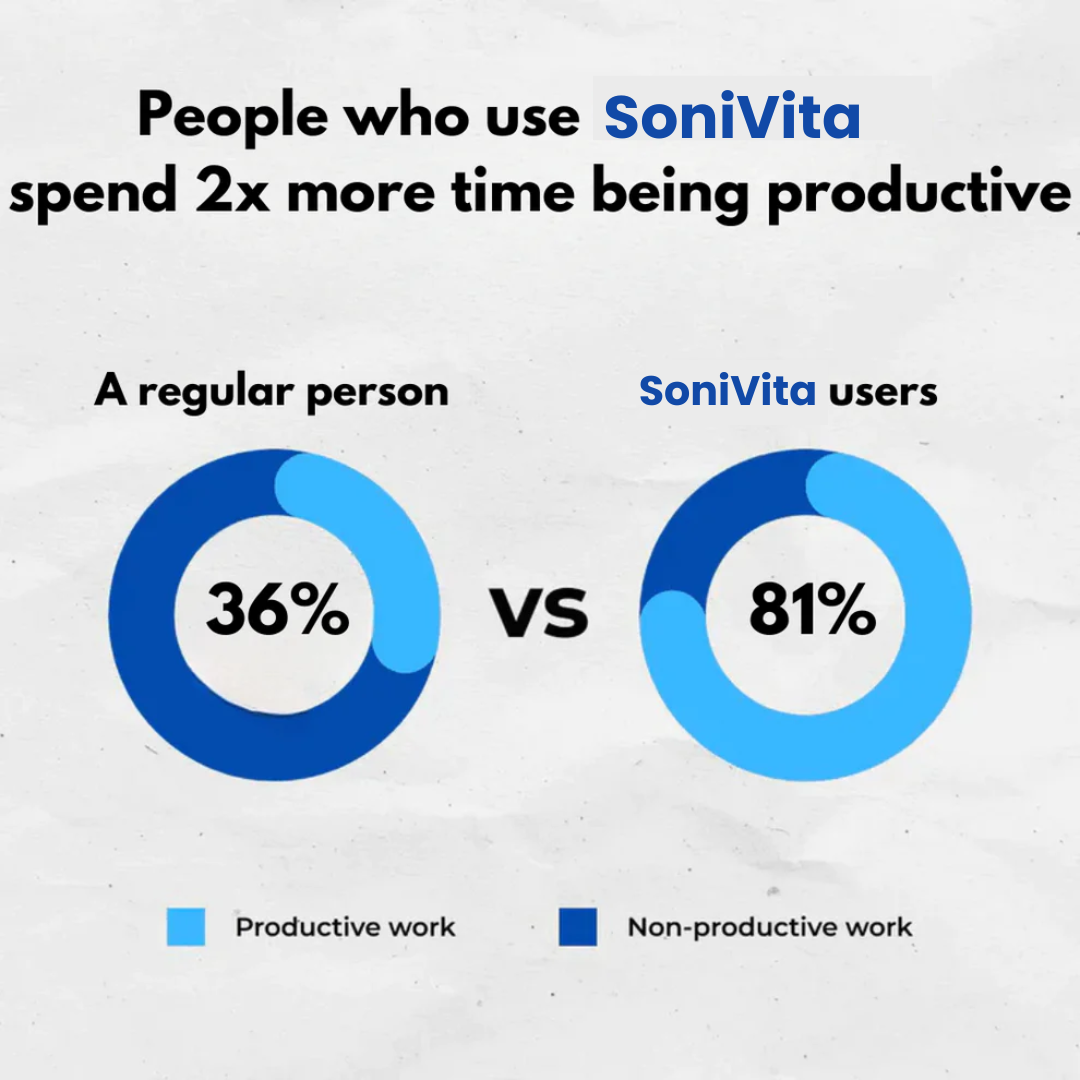 SoniVita - Anti-Snoring Mouthpiece Universal Size