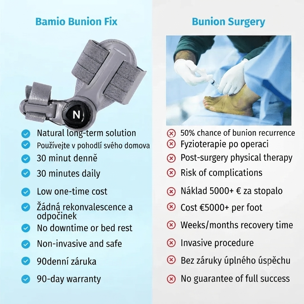 Alcuras® BUNION FIX | Orthopedic bunion corrector
