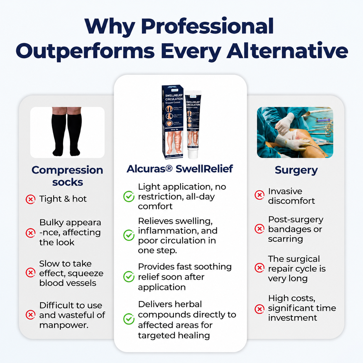 Alcuras® SwellRelief Circulation Support Cream🇺🇸