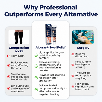 Alcuras® SwellRelief Circulation Support Cream🇺🇸