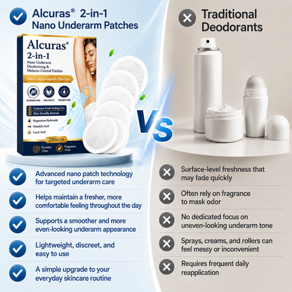 Alcuras® 2-in-1 Nano Underarm Deodorizing & Melanin-Control Patches