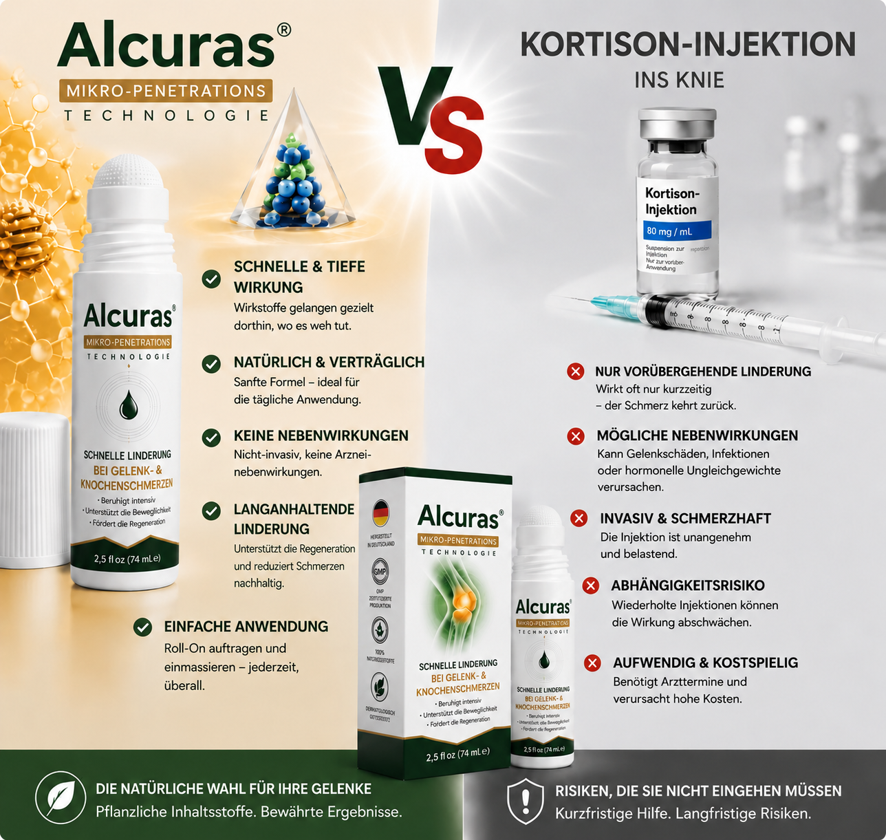 Alcuras® 0,05 mm Mikro-Nadel-Roller zur Unterstützung der Knochen- und Gelenkregeneration (0.05mm)