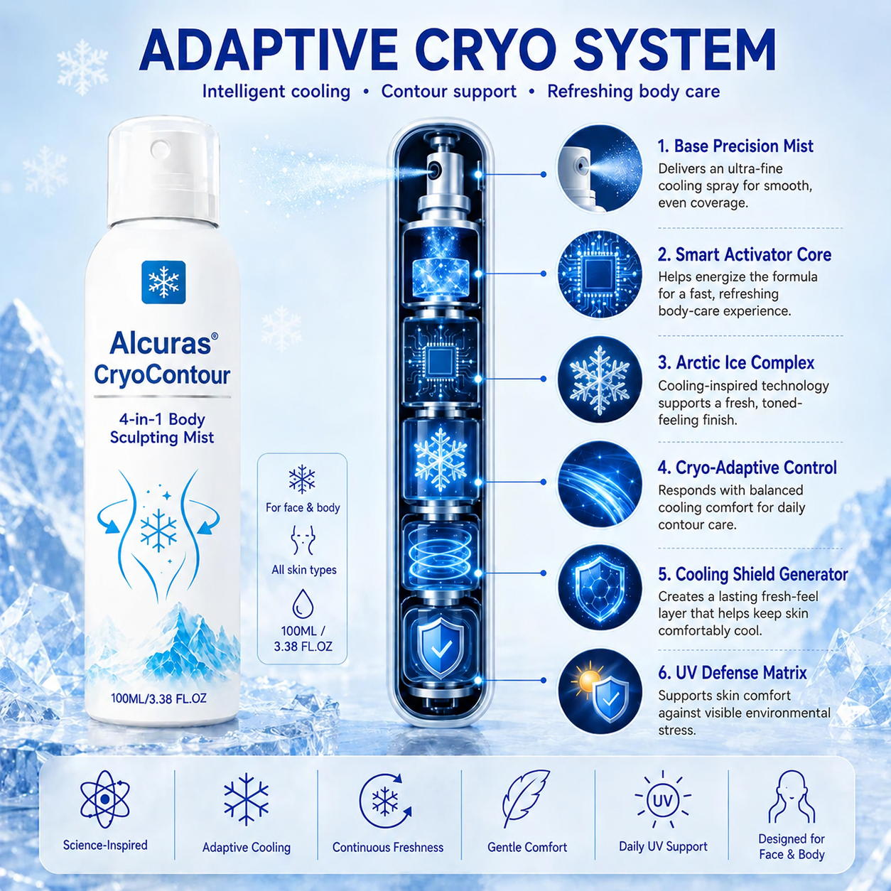 Alcuras® CryoContour 4-in-1 Body Sculpting Mist ( Imported )