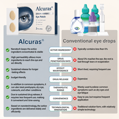 Alcuras® Vision Support Eye Patch👁️✨